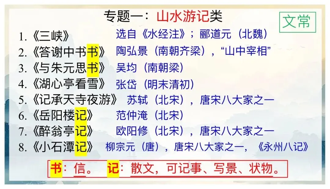 中考文言文分类复习,这样讲思路好清晰! 第2张