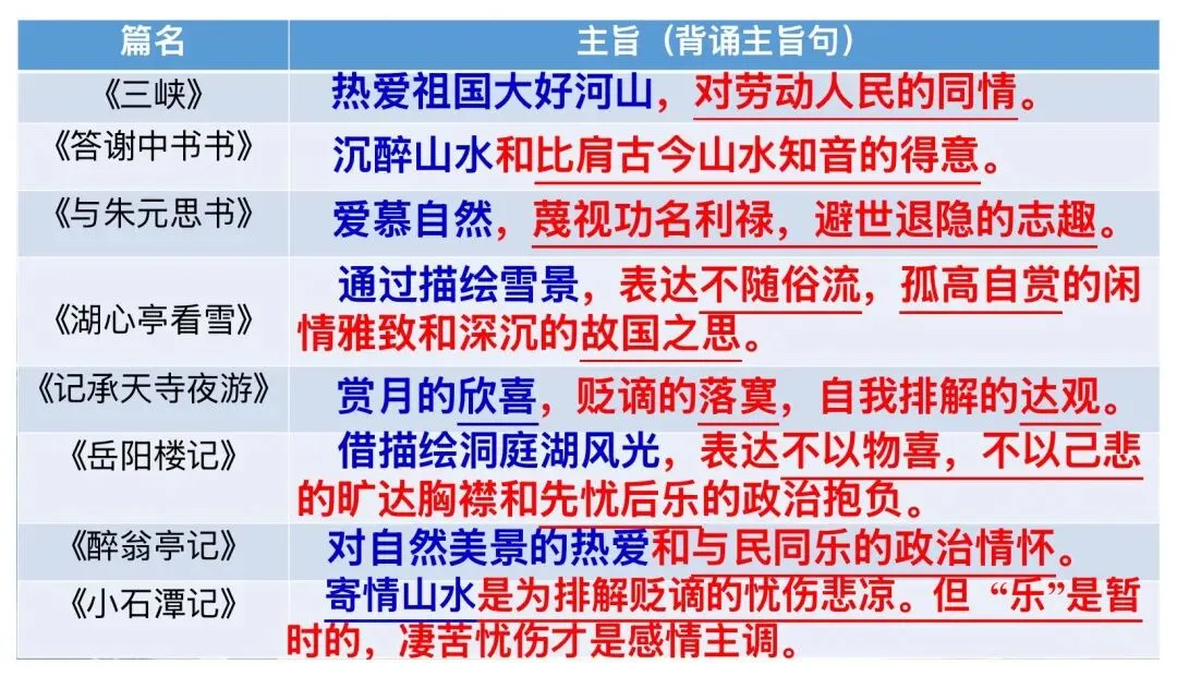 中考文言文分类复习,这样讲思路好清晰! 第5张