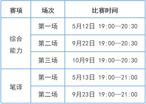 备赛资源 | 英语组综合能力、笔译赛项真题 第5张