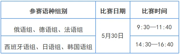 备赛资源 | 英语组综合能力、笔译赛项真题 第6张