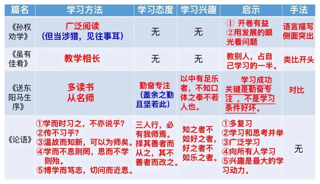 中考文言文分类复习,这样讲思路好清晰! 第23张