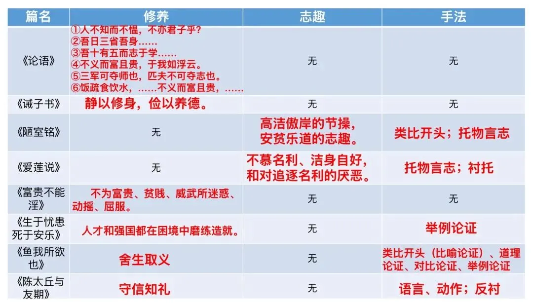中考文言文分类复习,这样讲思路好清晰! 第26张