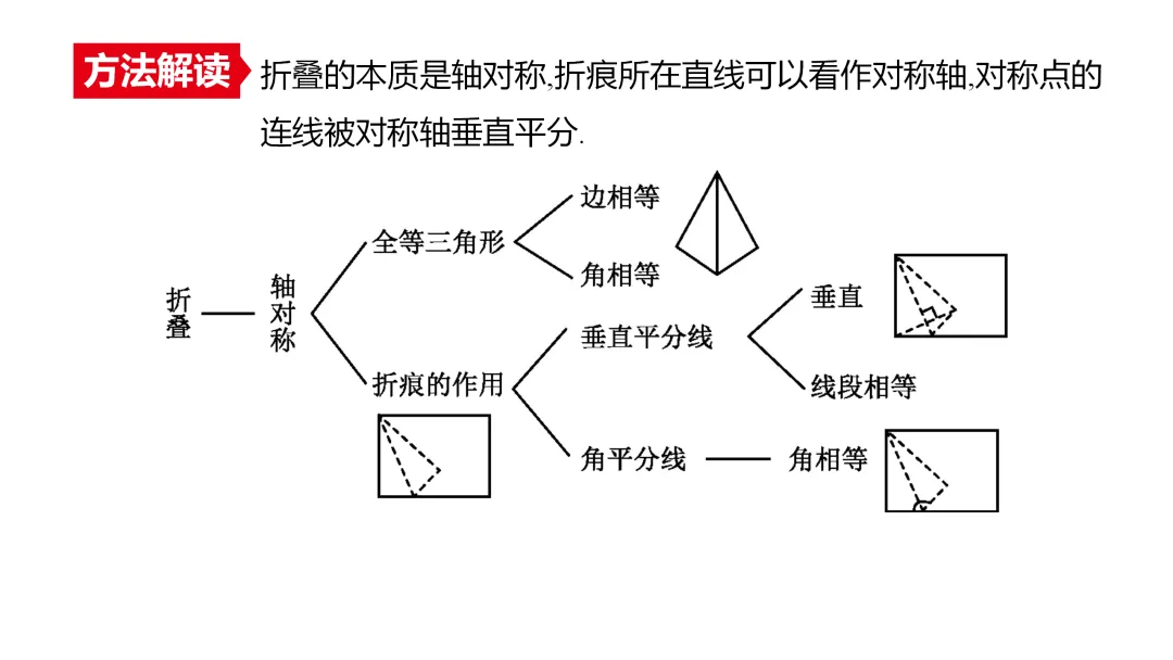 2026中考思想方法专题(十一)折叠问题训练 第2张