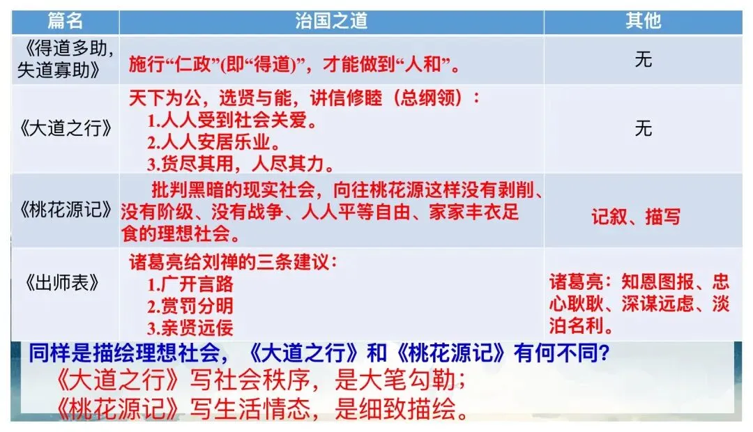 中考文言文分类复习,这样讲思路好清晰! 第29张