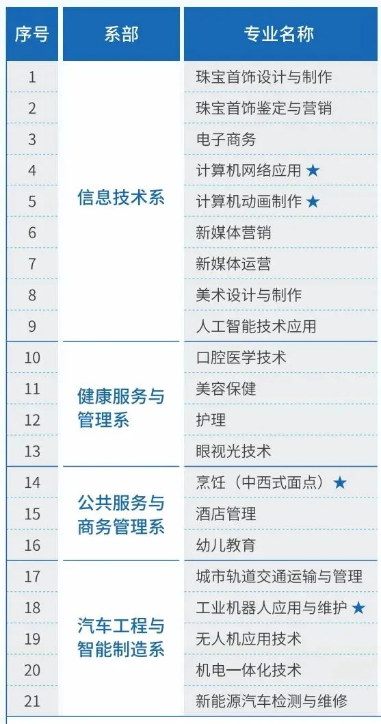 中考300分还有出路吗?这所学校毕业生被华为、周大福抢着要 第39张