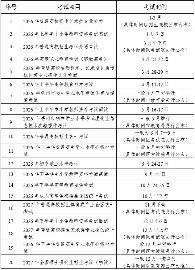 梧州市2026中考自主招生情况前瞻(V2604) 第1张