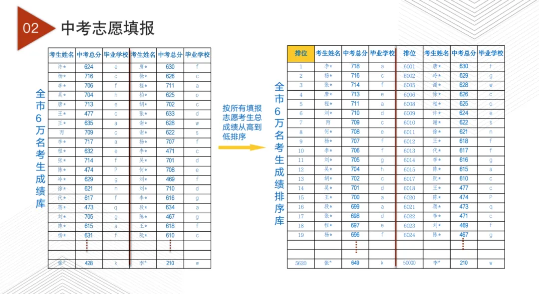 2026年贵阳中考志愿填报指南 第5张