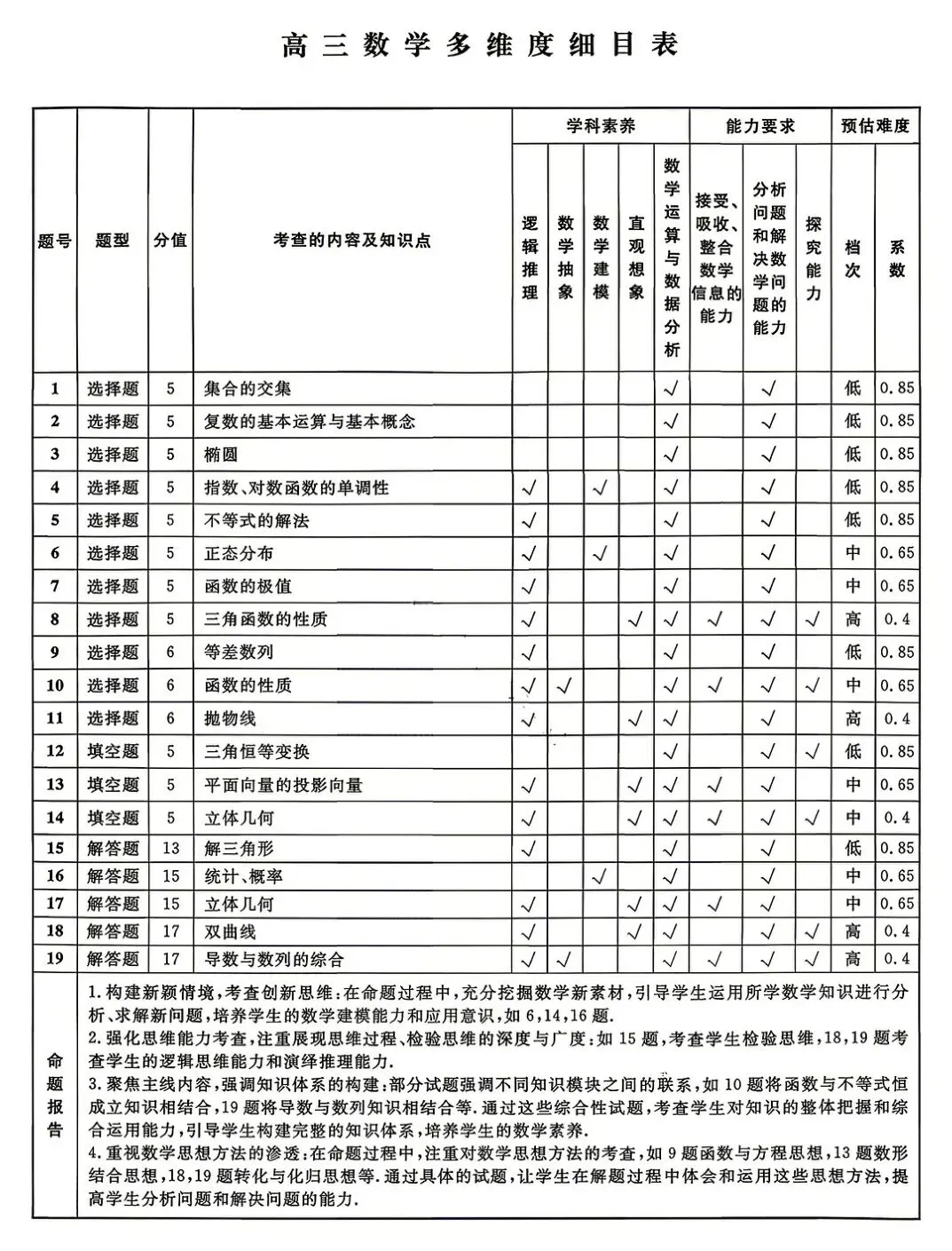 2026届辽宁名校联盟高三下学期4月模拟考试全科试题+答案+解析+可打印 第12张