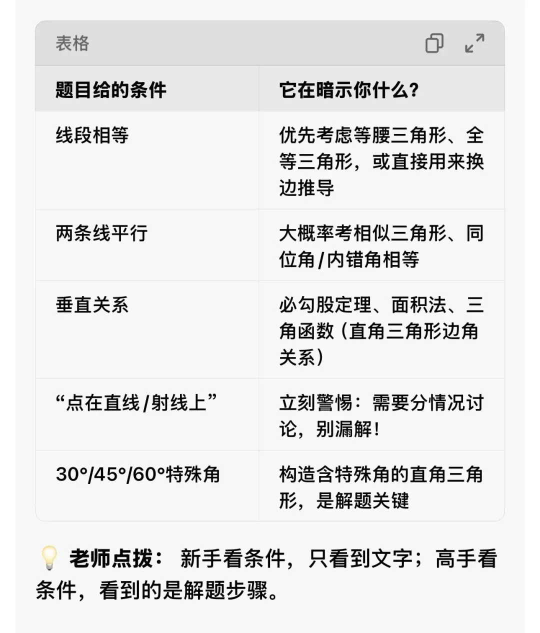 中考数学压轴题「审题心法」 第1张