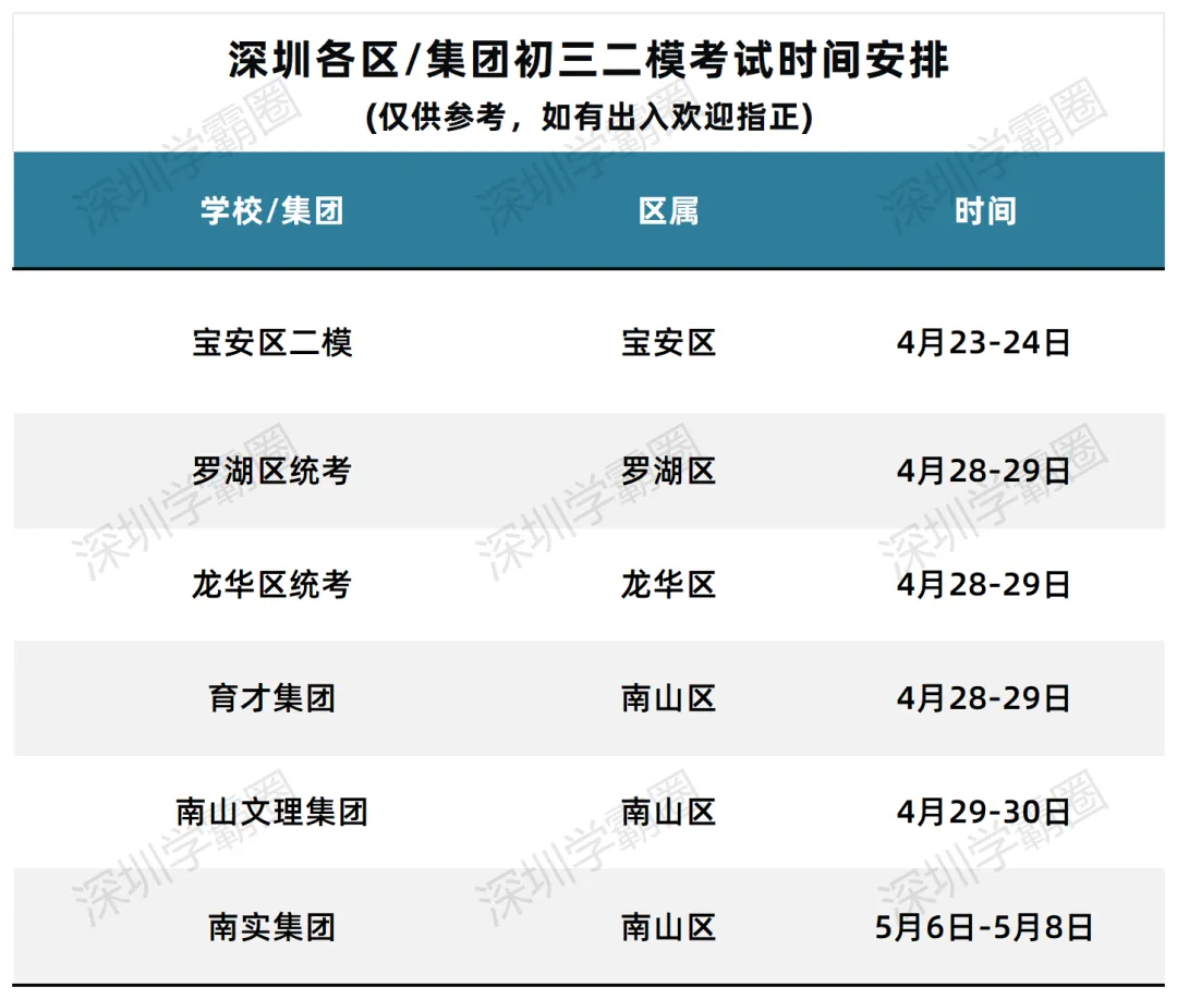 宝安/罗湖/龙华/南山等区/集团,中考二模时间! 第2张