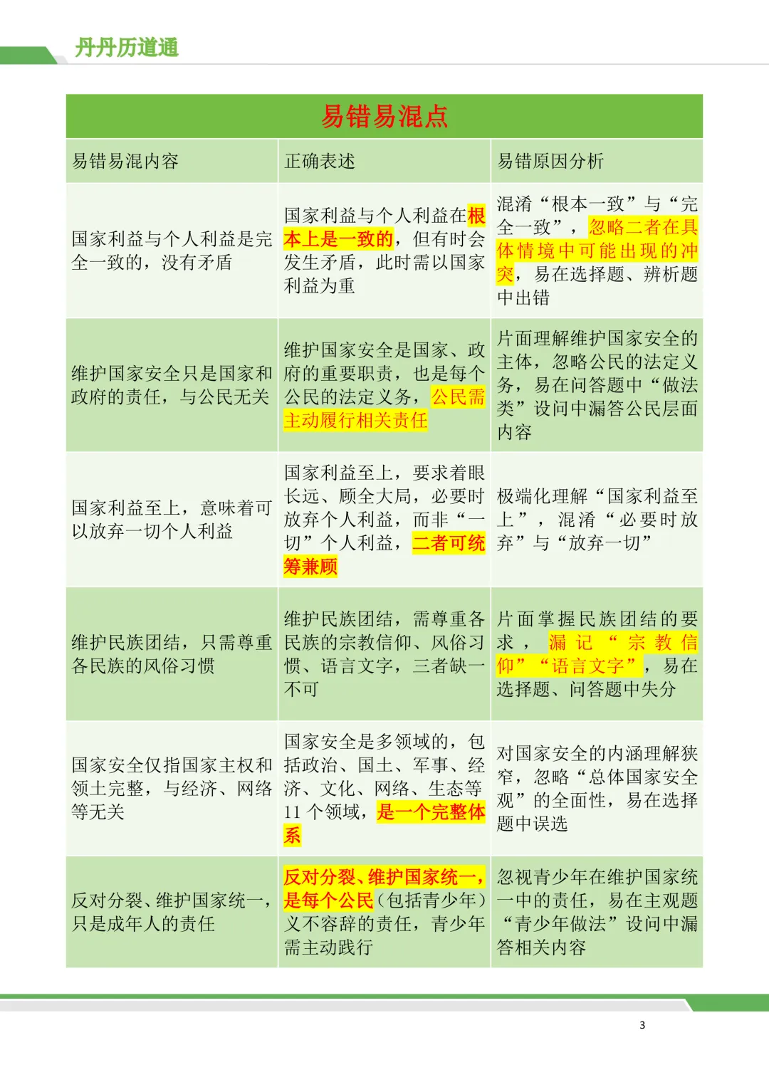 中考道法·二模考前速记:《守护国家》思维导图+核心考点梳理(电子版) 第7张