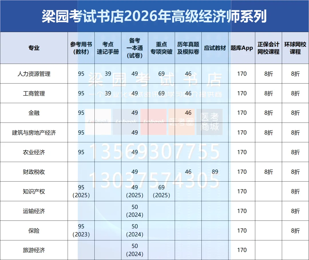 2026年高级经济师考试教材、模拟试卷、历年真题到货 第3张