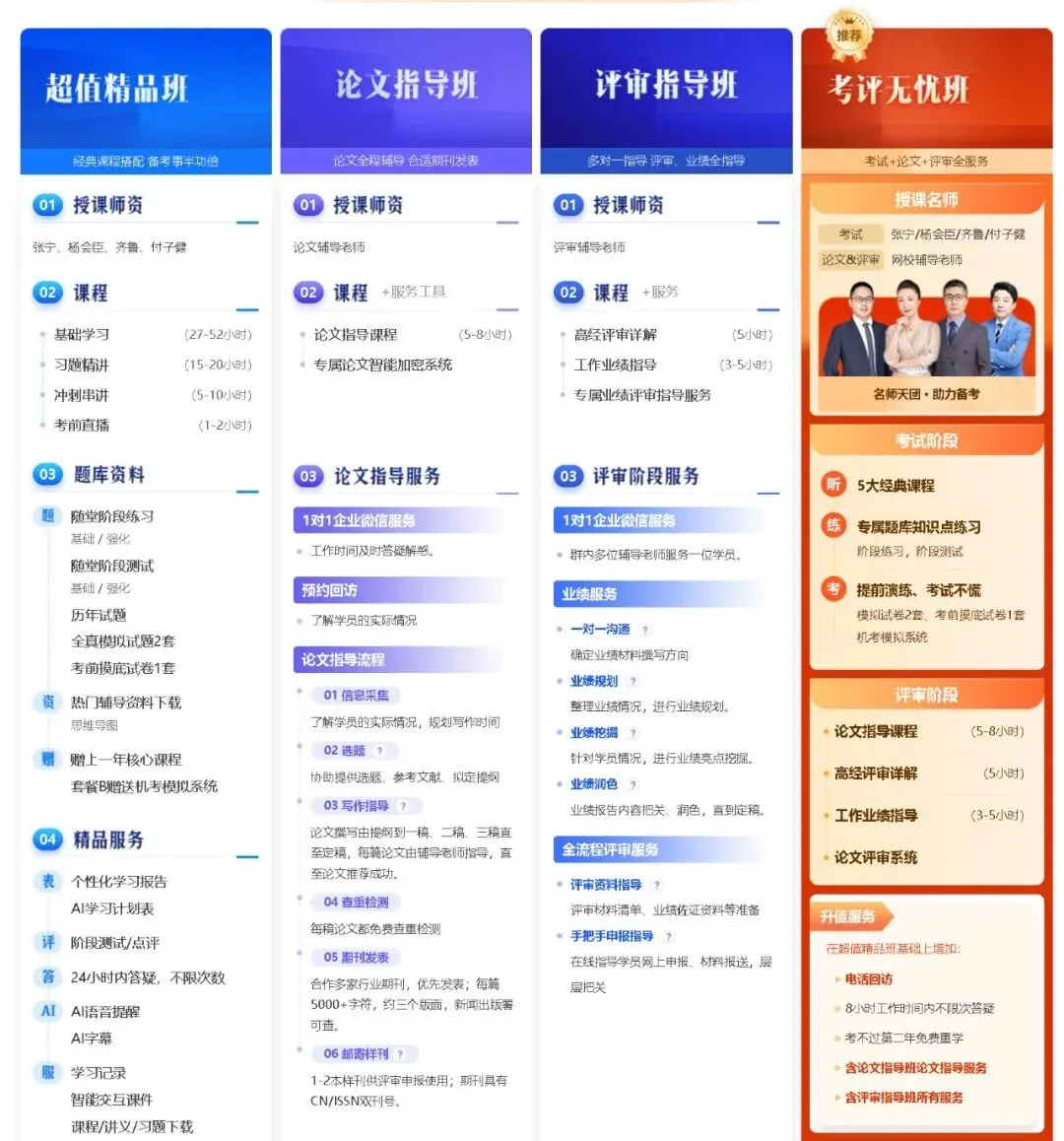 2026年高级经济师考试教材、模拟试卷、历年真题到货 第5张