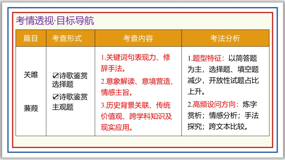 中考古诗词分主题一遍过⑧:爱情相思 46张PPT 第4张
