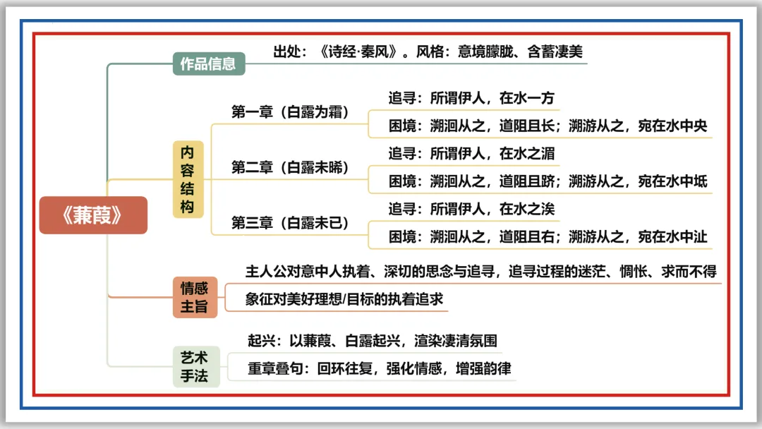 中考古诗词分主题一遍过⑧:爱情相思 46张PPT 第9张