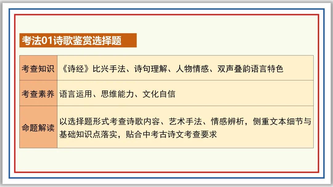 中考古诗词分主题一遍过⑧:爱情相思 46张PPT 第33张