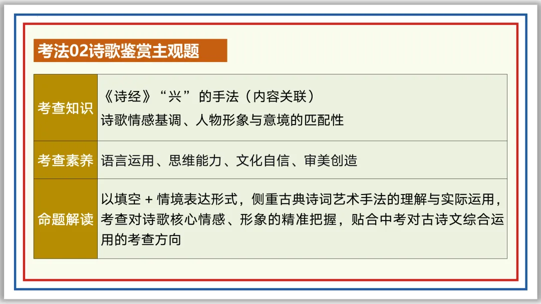 中考古诗词分主题一遍过⑧:爱情相思 46张PPT 第40张