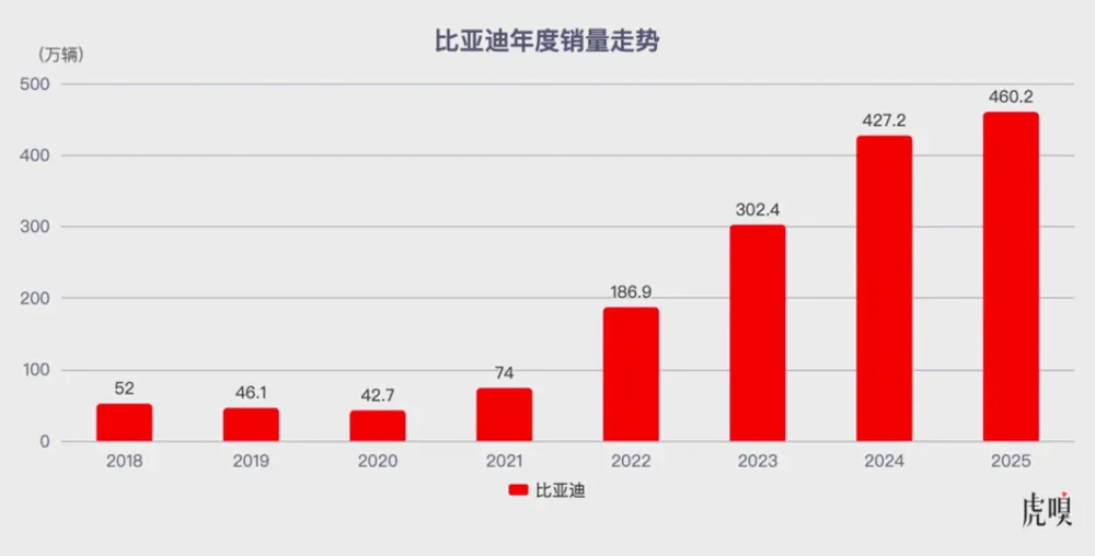 王传福答了17年的试卷,“9系”只是答案之一 第13张 王传福答了17年的试卷,“9系”只是答案之一 第13张