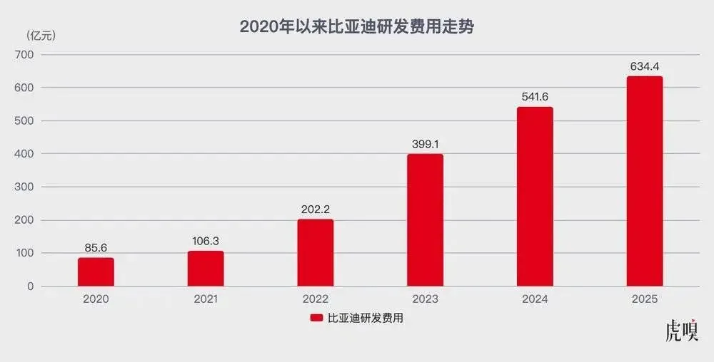 王传福答了17年的试卷,“9系”只是答案之一 第14张 王传福答了17年的试卷,“9系”只是答案之一 第14张