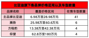 王传福答了17年的试卷,“9系”只是答案之一 第19张 王传福答了17年的试卷,“9系”只是答案之一 第19张