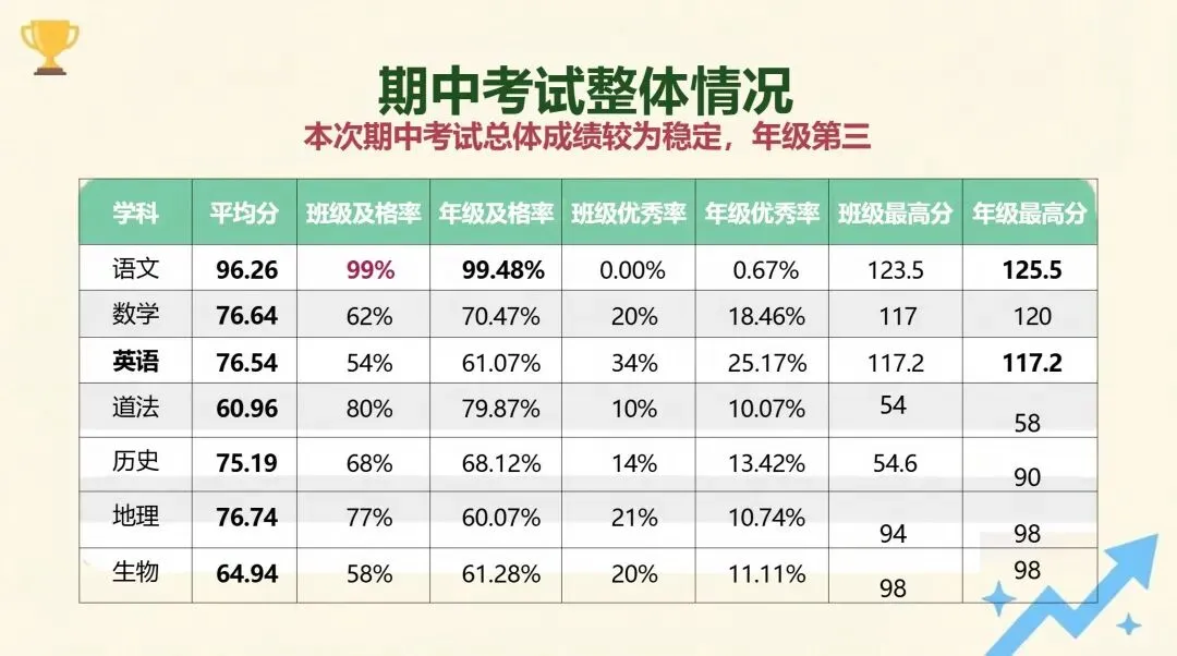 期中考后,为什么说＂孩子健康快乐就行＂的家长最危险? 第1张