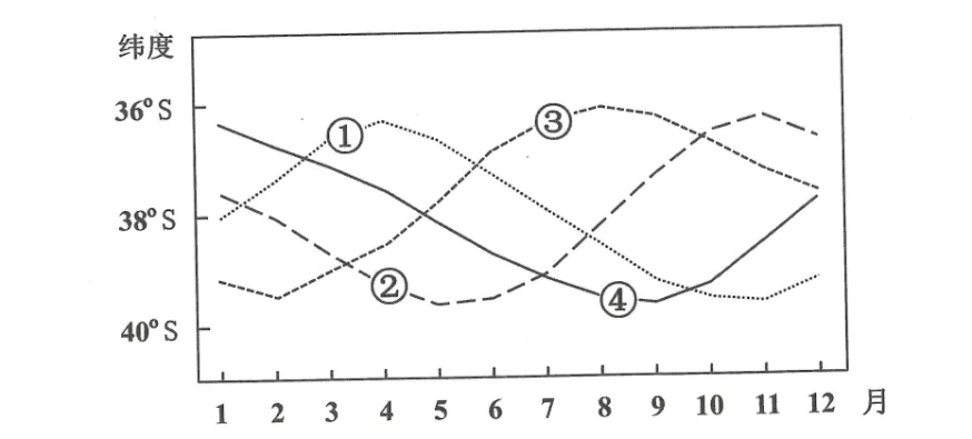 冲刺提分真题练——考点09气压带和风带(解析版) 第3张