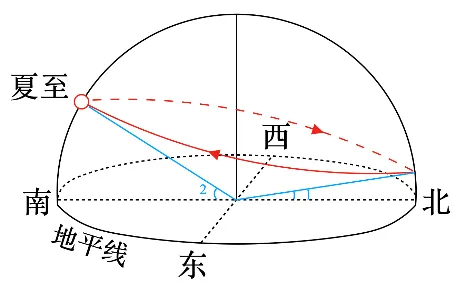 冲刺提分真题练——考点09气压带和风带(解析版) 第12张