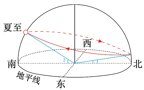 冲刺提分真题练——考点09气压带和风带(解析版) 第13张