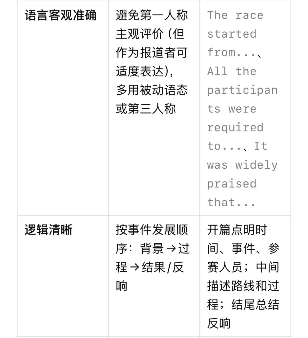 【燎原英语当DeepSeek遇上高考真题25】从高考命题规律分析2020年全国1卷应用文+相关话题练习 第3张