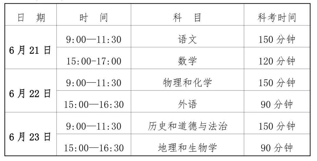 大连指标到校录取比例有调整!2026年中考政策发布 第3张 大连指标到校录取比例有调整!2026年中考政策发布 第3张
