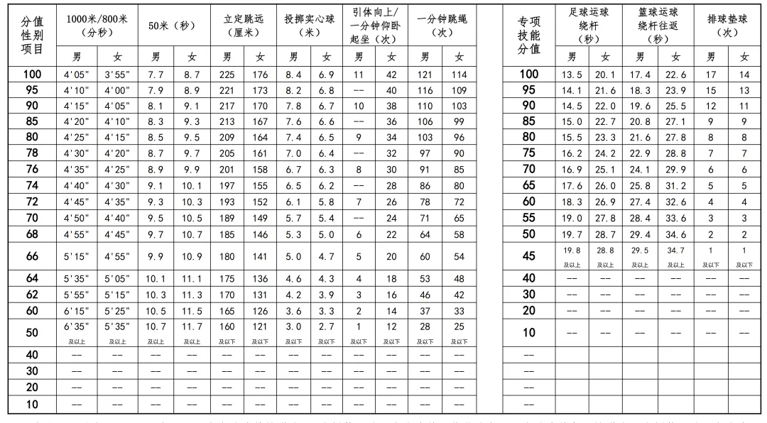 大连指标到校录取比例有调整!2026年中考政策发布 第4张 大连指标到校录取比例有调整!2026年中考政策发布 第4张