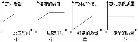 初中化学中考复习:金属的化学性质 第2张