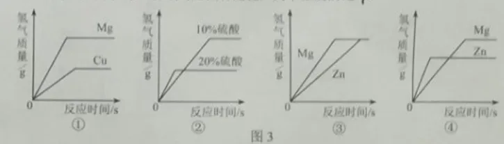 初中化学中考复习:金属的化学性质 第3张
