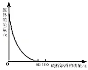 初中化学中考复习:金属的化学性质 第22张