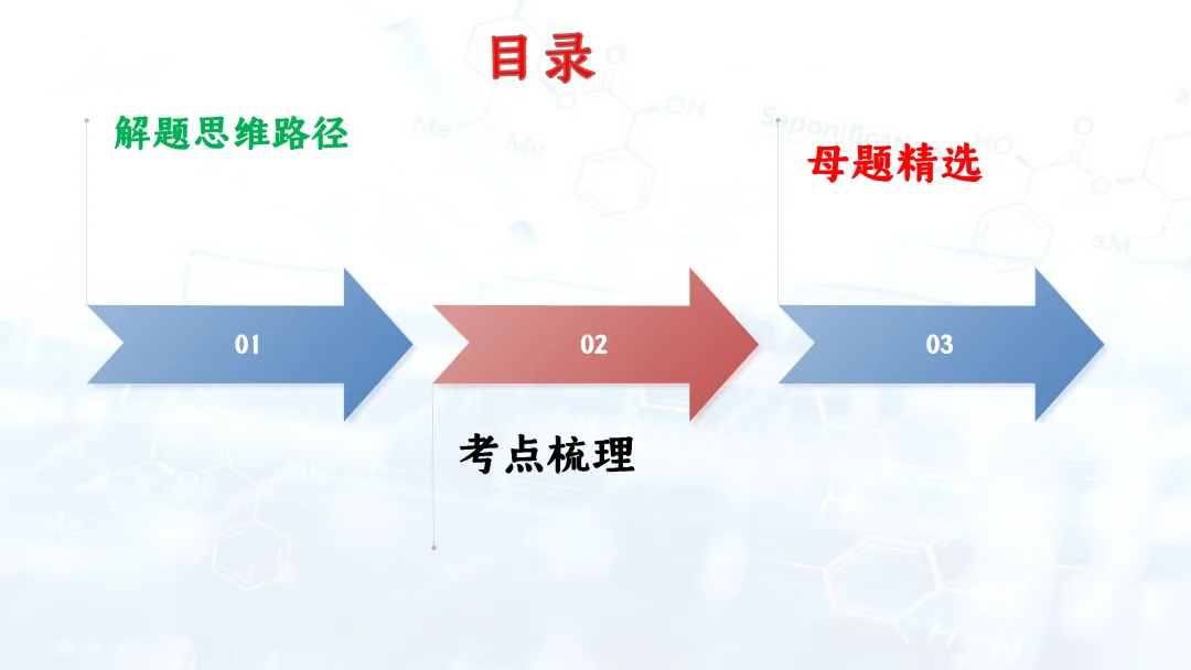 F835 二轮中考单元复习 决胜中考2026 优质课资源包 初中化学《专题复习---金属活动性的科学探究》课件PPT+教学设计Word 第3张