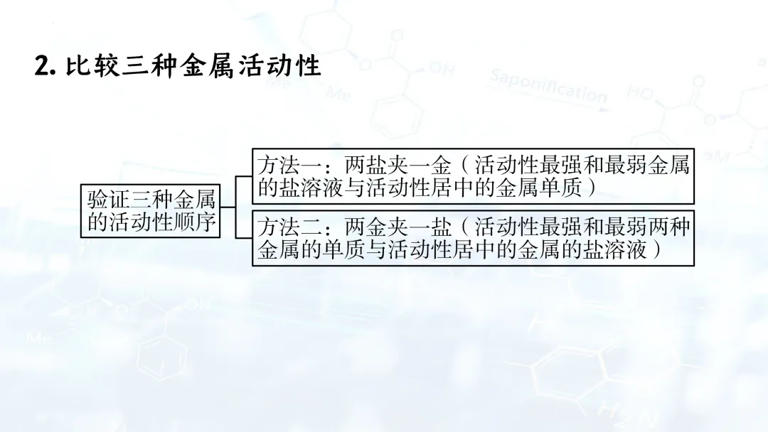 F835 二轮中考单元复习 决胜中考2026 优质课资源包 初中化学《专题复习---金属活动性的科学探究》课件PPT+教学设计Word 第5张