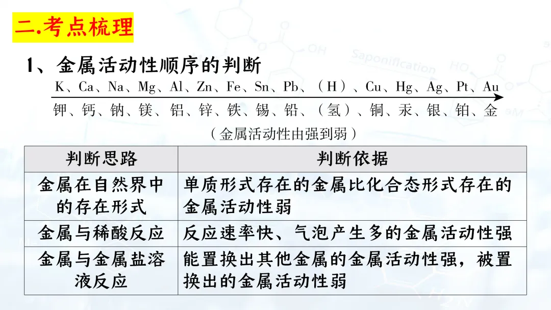 F835 二轮中考单元复习 决胜中考2026 优质课资源包 初中化学《专题复习---金属活动性的科学探究》课件PPT+教学设计Word 第6张