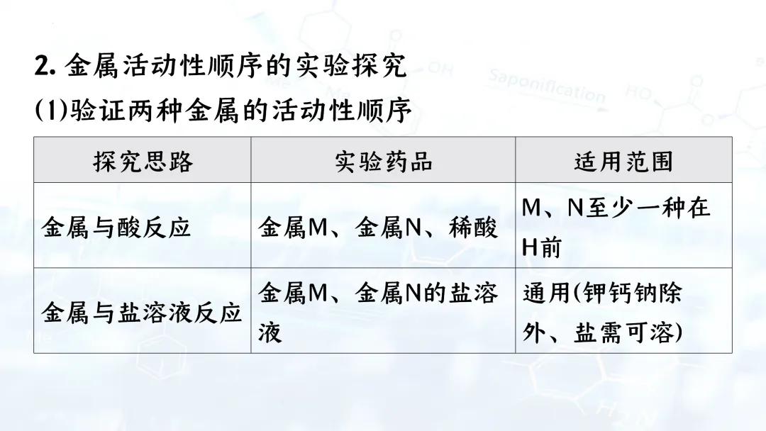 F835 二轮中考单元复习 决胜中考2026 优质课资源包 初中化学《专题复习---金属活动性的科学探究》课件PPT+教学设计Word 第8张