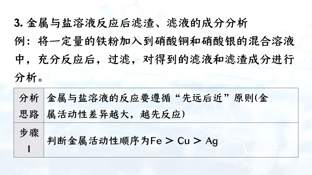 F835 二轮中考单元复习 决胜中考2026 优质课资源包 初中化学《专题复习---金属活动性的科学探究》课件PPT+教学设计Word 第10张