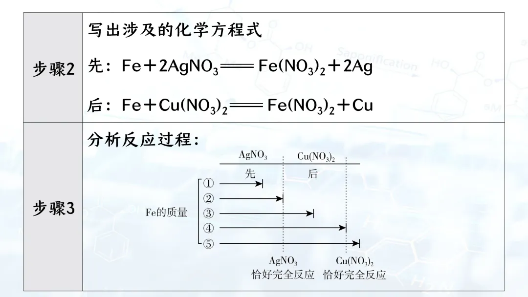 F835 二轮中考单元复习 决胜中考2026 优质课资源包 初中化学《专题复习---金属活动性的科学探究》课件PPT+教学设计Word 第11张