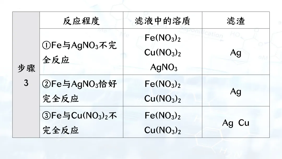 F835 二轮中考单元复习 决胜中考2026 优质课资源包 初中化学《专题复习---金属活动性的科学探究》课件PPT+教学设计Word 第12张