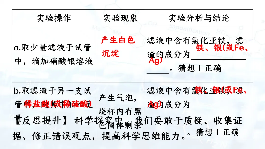 F835 二轮中考单元复习 决胜中考2026 优质课资源包 初中化学《专题复习---金属活动性的科学探究》课件PPT+教学设计Word 第22张