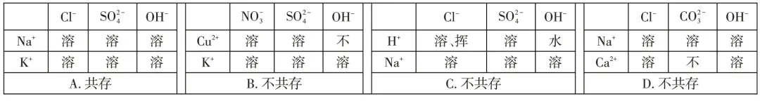“酸、碱、盐的溶解性表”在中考复习中的应用,太重要了! 第12张