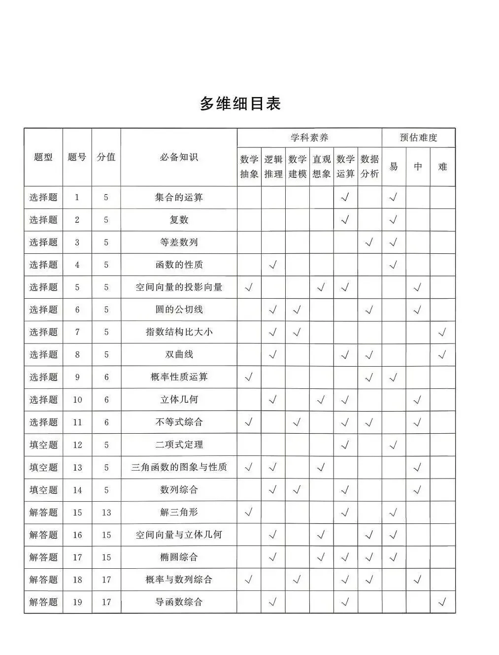 2026届4月T8数学联考试卷 第10张