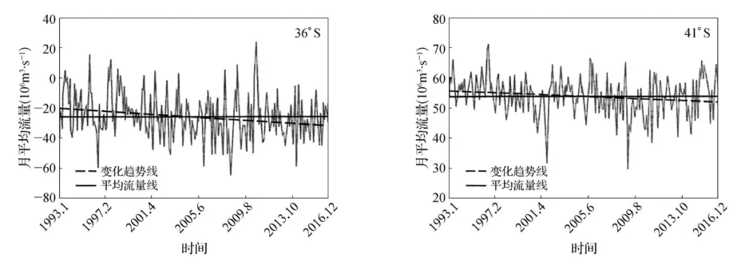 冲刺提分真题练——考点09气压带和风带(原卷版) 第2张 冲刺提分真题练——考点09气压带和风带(原卷版) 第2张