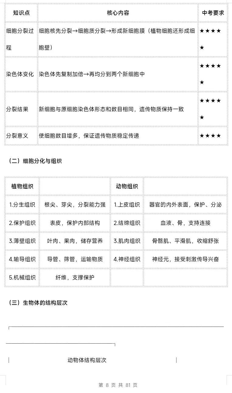 最新人教版初中生物学中考总复习课时教学设计(单元+章)共28节 第9张