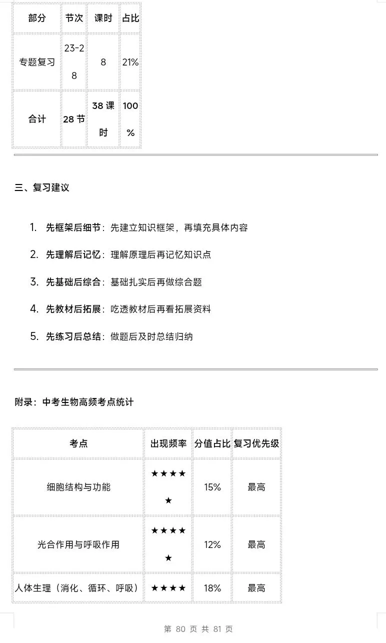 最新人教版初中生物学中考总复习课时教学设计(单元+章)共28节 第14张