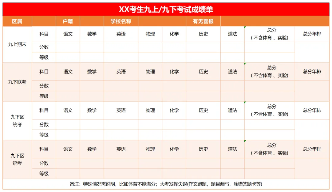 中考志愿定位思路 第5张