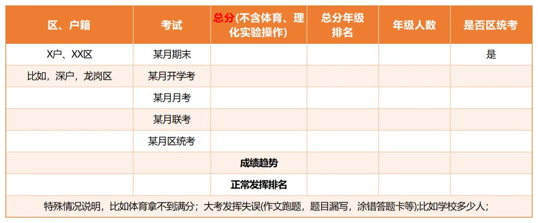 中考志愿定位思路 第6张