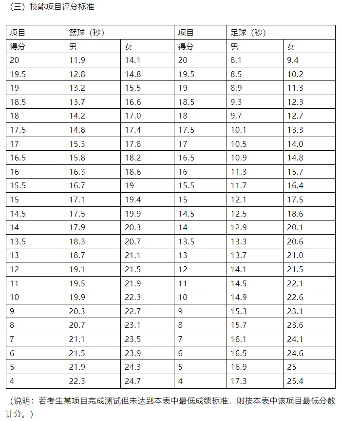 信阳市2026年中考体育考试项目+评分标准 第5张